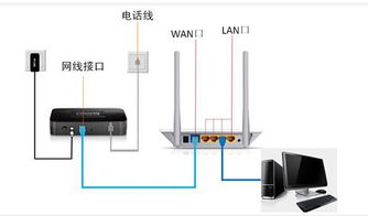 TP-LINK TL-WR5600无线路由器密码与电脑有线连接设置全攻略